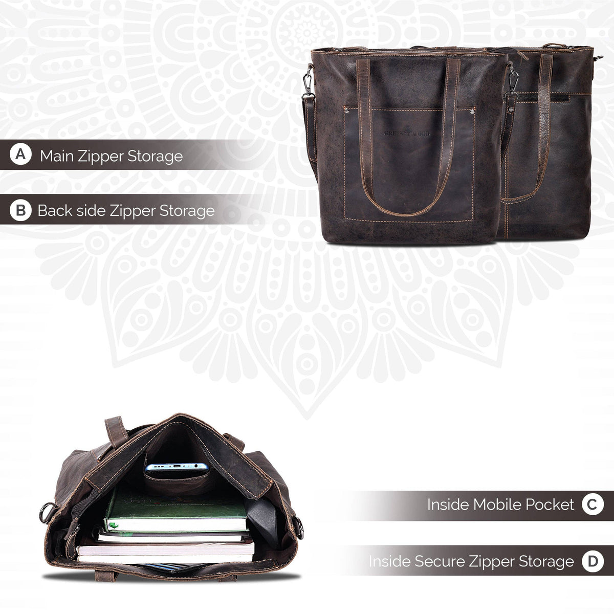 Dark brown leather duffel bag shown from multiple angles with labeled storage compartments: Main Zipper Storage, back side Zipper Storage, inside mobile pocket, and inside secure zipper storage. The bag is photographed on a light gray background with a faint mandala-style pattern.