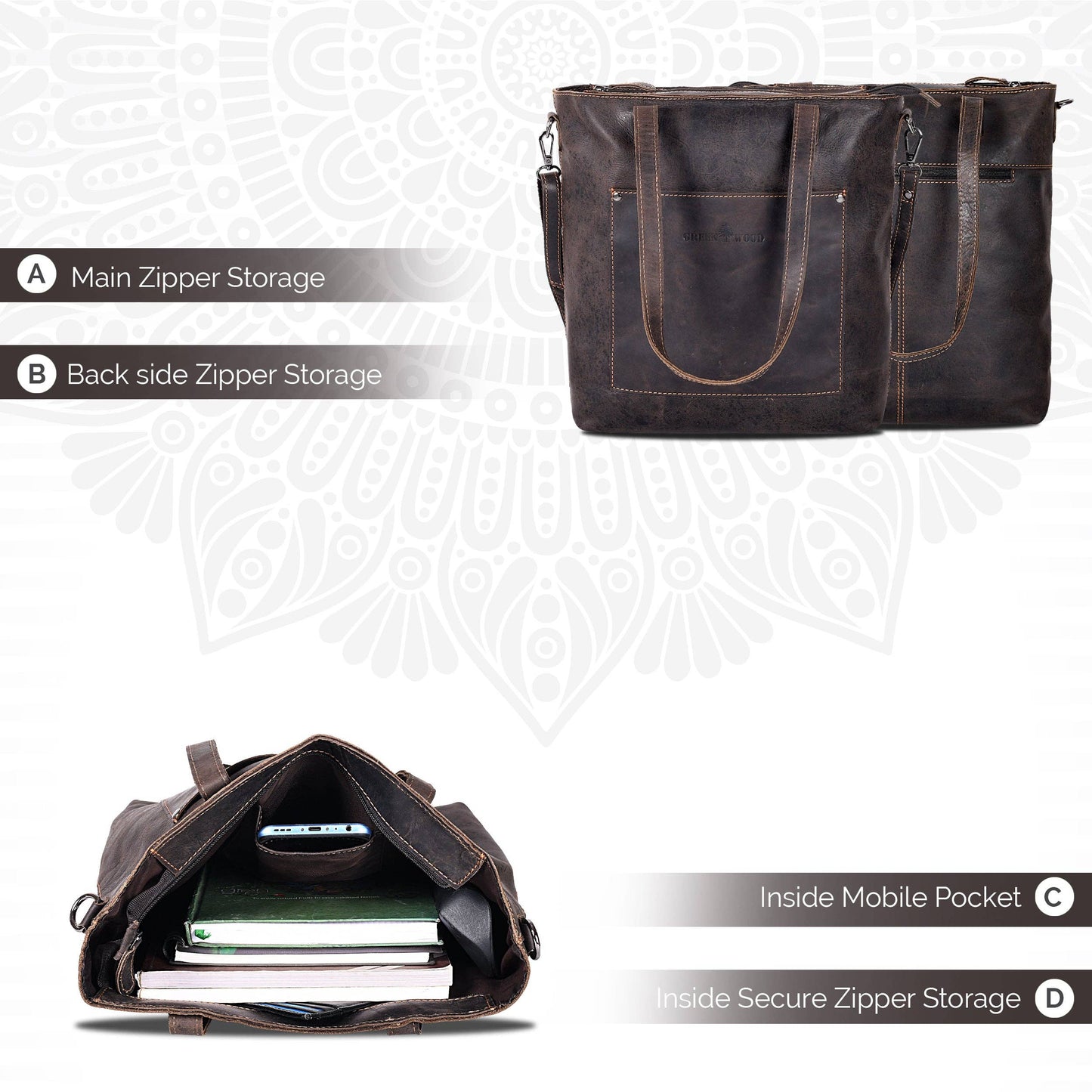 Dark brown leather duffel bag shown from multiple angles with labeled storage compartments: Main Zipper Storage, back side Zipper Storage, inside mobile pocket, and inside secure zipper storage. The bag is photographed on a light gray background with a faint mandala-style pattern.